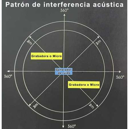 Dispositivo Anti - Grabación Anulador de Micrófonos / Bloqueador Acústico Portátil - encriptamos.com